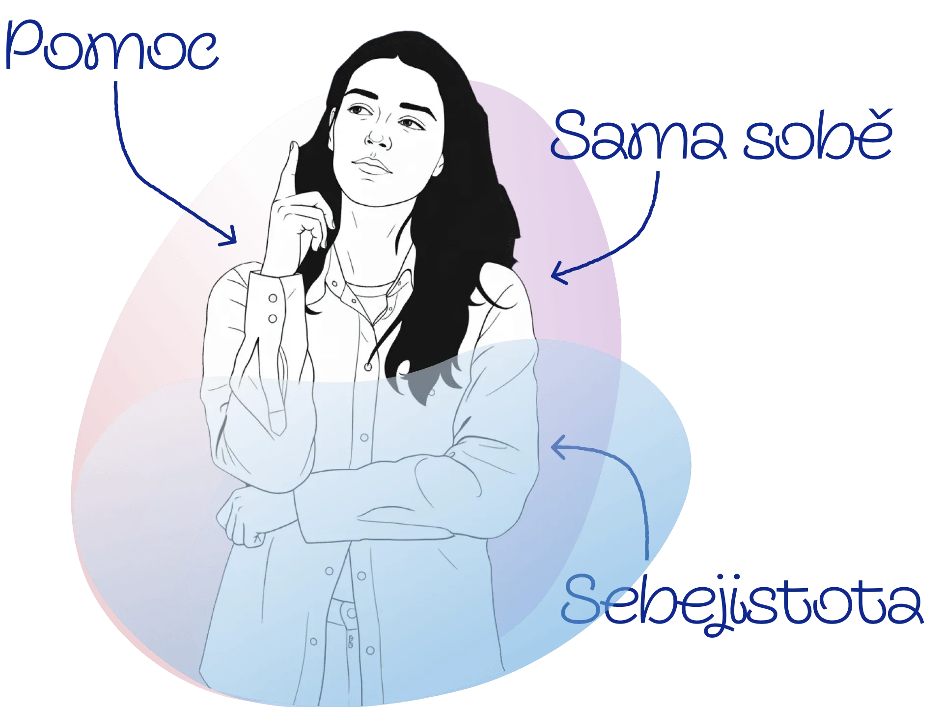 Péče o psychickou pohodu nikdy nebyla blíž